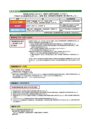 福島議定書事業スケジュール